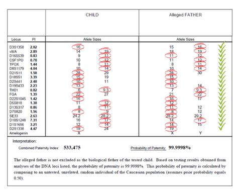 how do you read a paternity test|positive paternity test results letter.